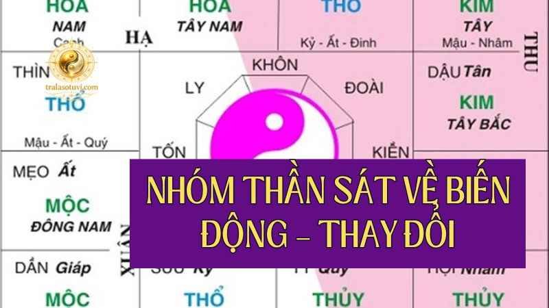 Nhóm thần sát vận động - thay đổi