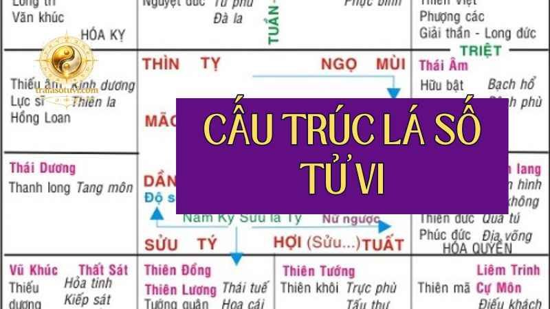 Hiểu về cấu trúc lá số Tử vi truyền thống