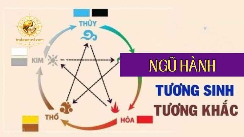 Mục đích của hiểu ngũ hành tương sinh - tương khắc