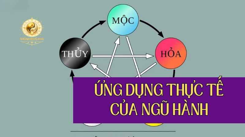 Ứng dụng thực tế: của Ngũ hành