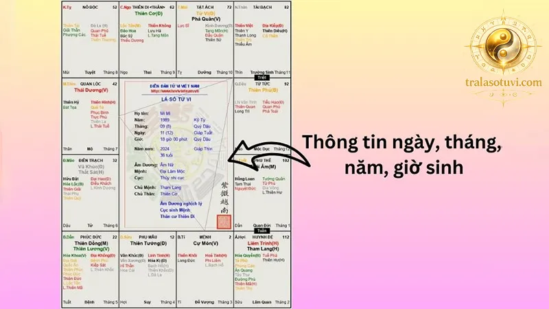 Nguyên lý căn bản thứ nhất: Thời điểm sinh là gốc của lá số