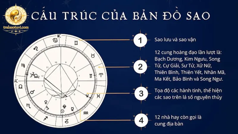 Sao không luận riêng lẻ mà phải xét theo hệ thống