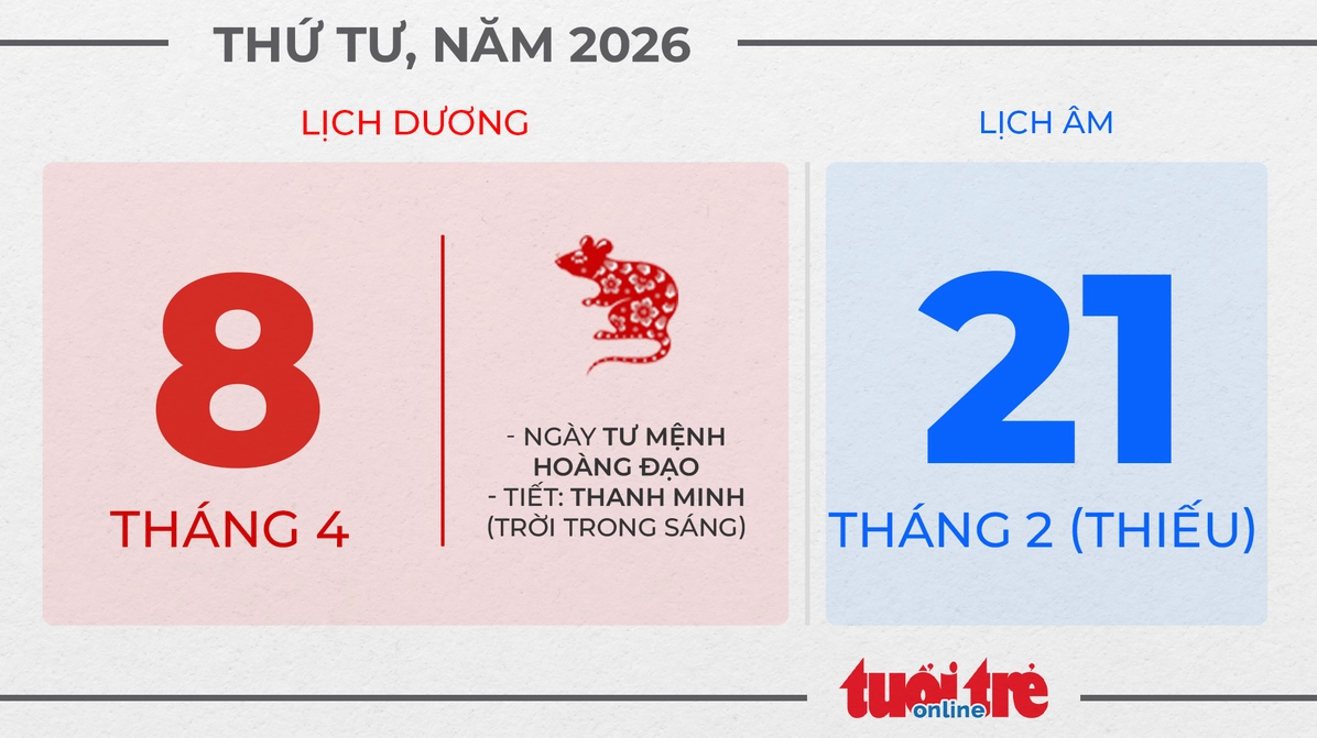 4. Thứ tư, ngày 8 tháng 4 năm 2026
