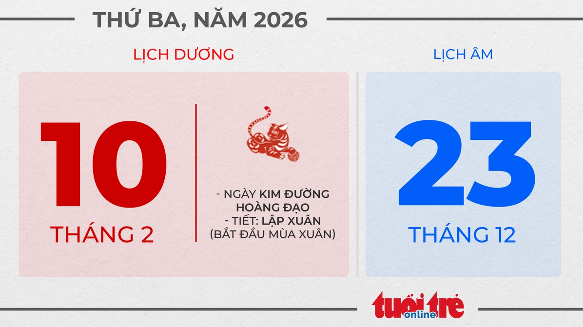 5. Thứ ba, ngày 10 tháng 2 năm 2026