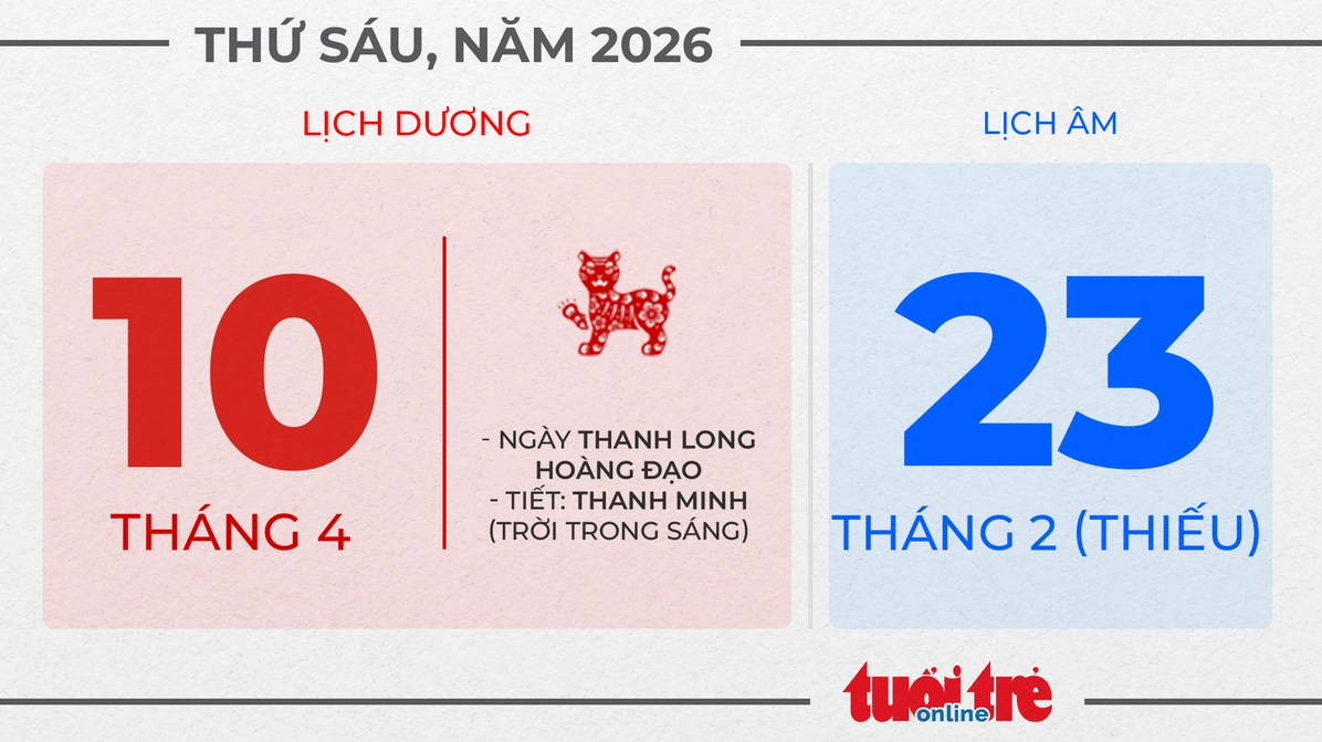 5. Thứ sáu, ngày 10 tháng 4 năm 2026