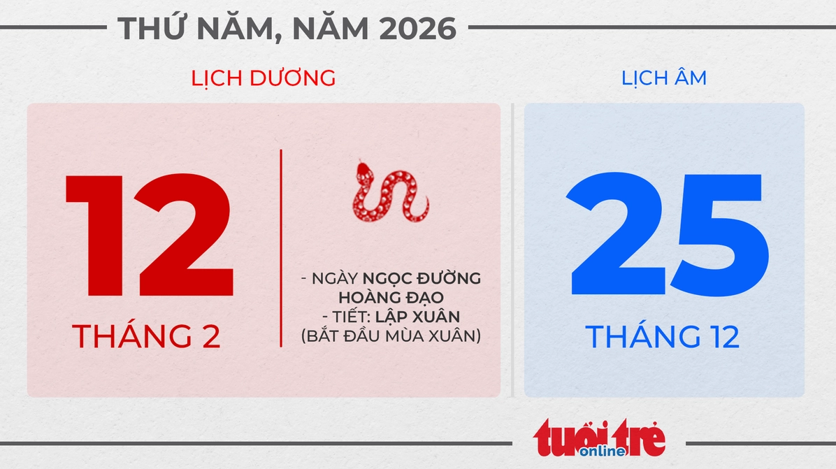 6. Thứ năm, ngày 12 tháng 2 năm 2026
