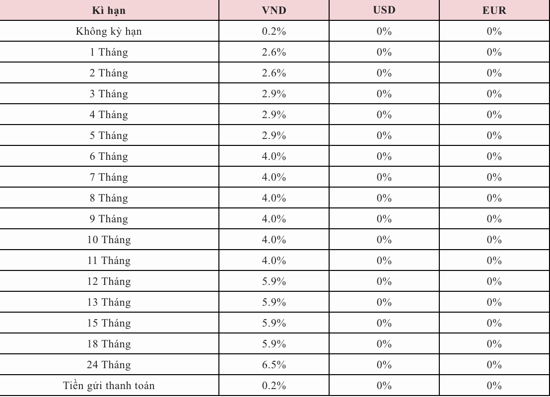 Bảng lãi suất tiền gửi Agribank cập nhật tháng 4/2026