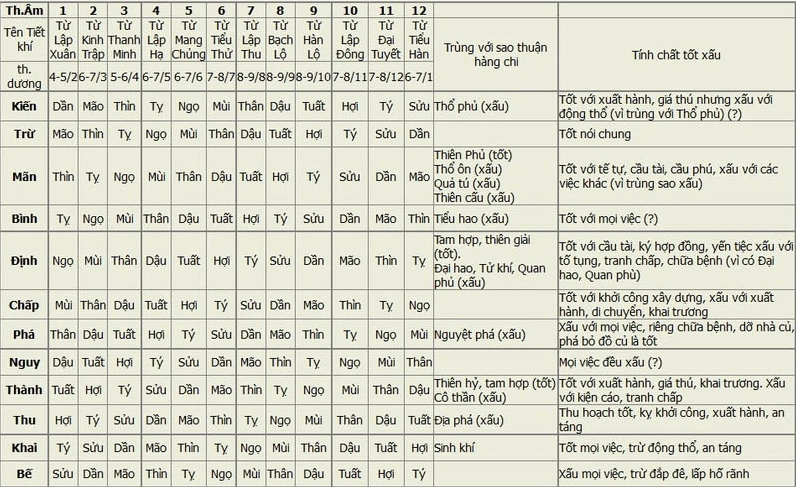 Bảng tính ngày trực sửa nhà
