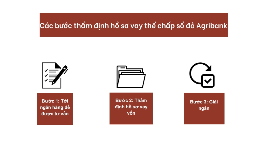Các bước thẩm định hồ sơ vay thế chấp sổ đỏ Agribank