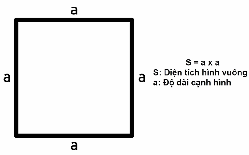 Cách tính mét vuông đất có hình dạng phức tạp
