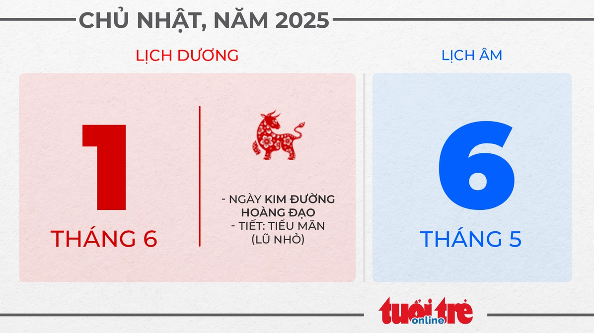 Chủ nhật, ngày 1 tháng 6 năm 2025 - Gợi ý ngày đẹp tháng 6