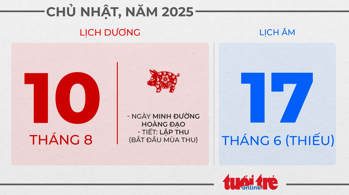 Chủ nhật, ngày 10 tháng 8 năm 2025 (Minh họa ngày mùng 10)