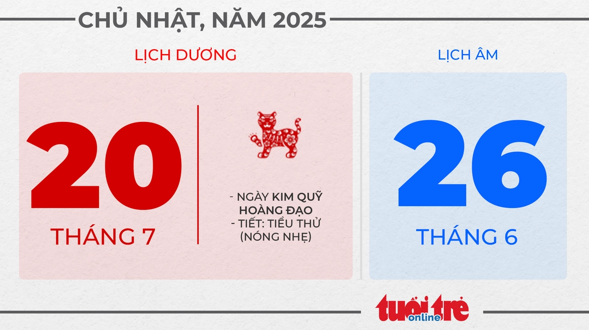 Chủ Nhật, ngày 20 tháng 7 năm 2025 - Xem ngày đẹp