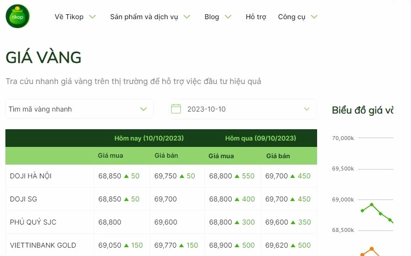 Công cụ xem giá vàng tại Tikop