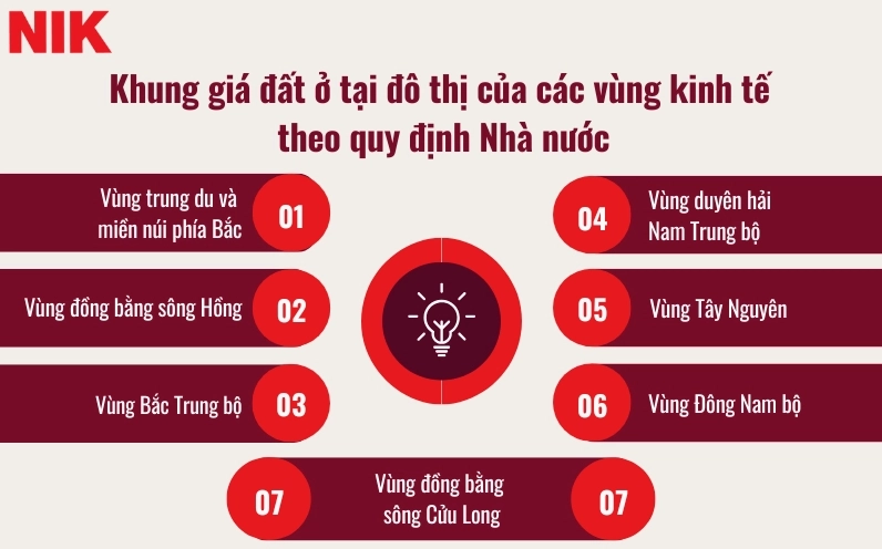 GIÁ ĐẤT HIỆN NAY BAO NHIÊU 1M2?