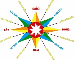 giai-ma-huong-dong-tay-nam-bac-cam-nang-dinh-huong-chuan-xac_114