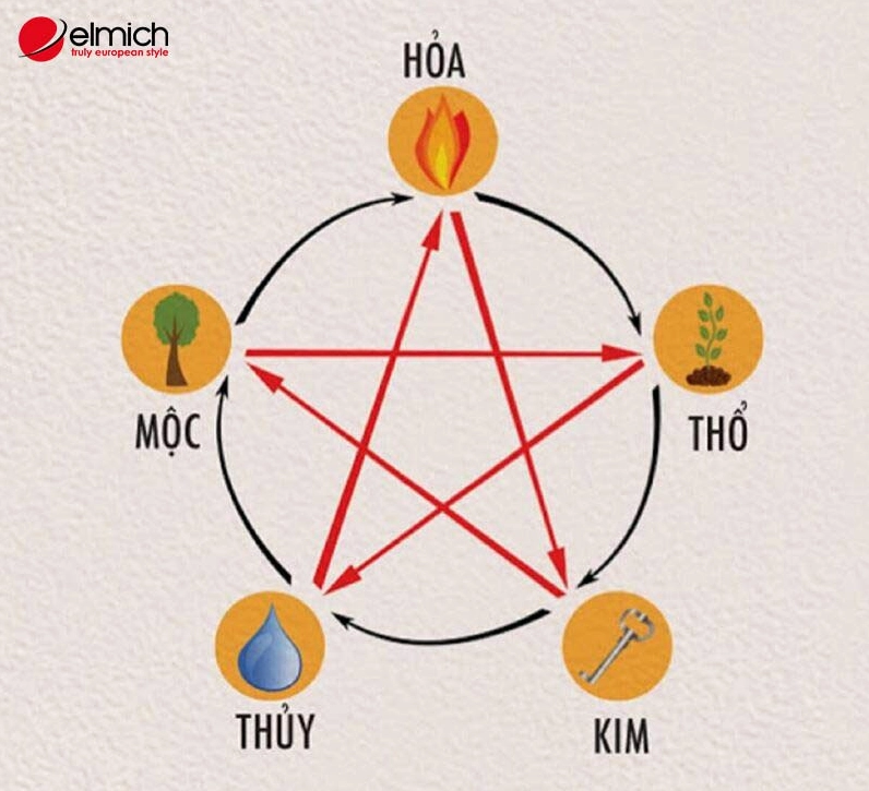 Hình 2: Người mệnh Kim nên chọn bạn đời mệnh Thủy hoặc mệnh Thổ là tốt nhất