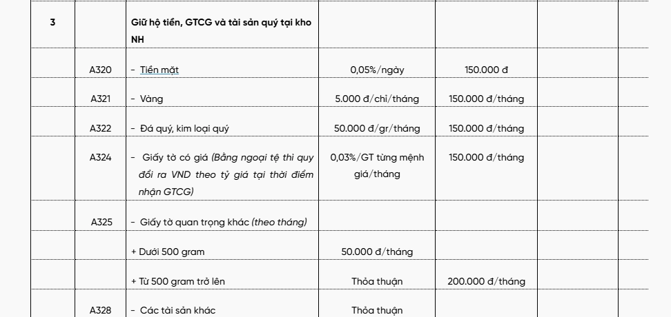 Hình ảnh minh họa phí gửi giữ vàng tại ngân hàng