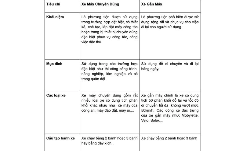Hình minh họa các loại xe máy chuyên dùng