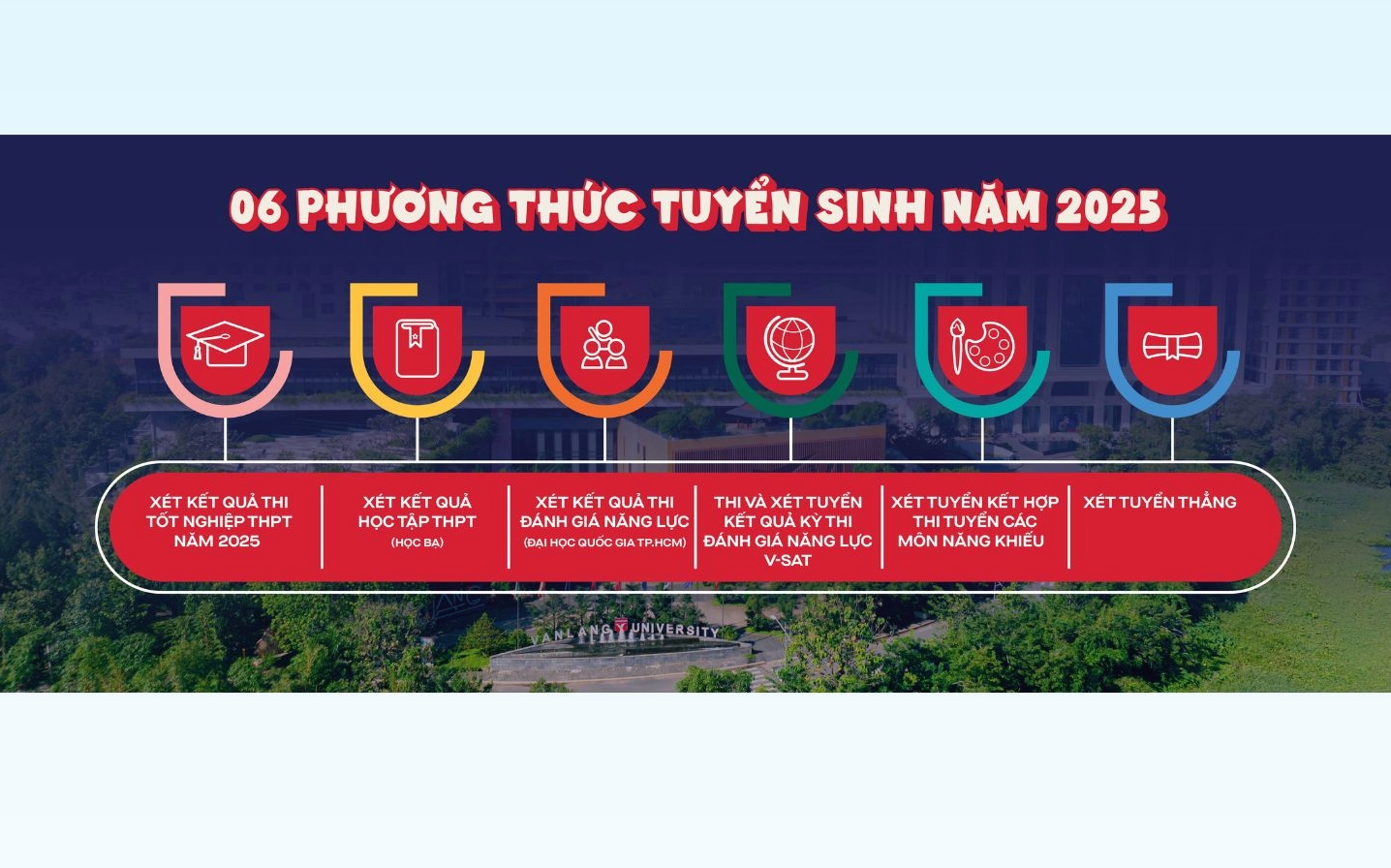 Học phí Đại học Văn Lang 2025