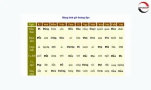 huong-dan-xem-ngay-dep-theo-tuoi-chi-tiet-chuan-xac-nhat-202_764