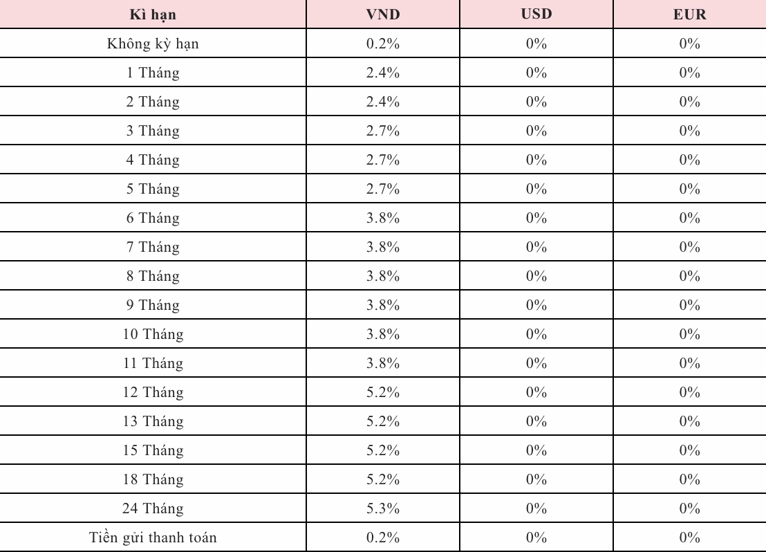 Lãi suất tiền gửi tiết kiệm truyền thống được Agribank mới cập nhật trên website. Ảnh: Agribank