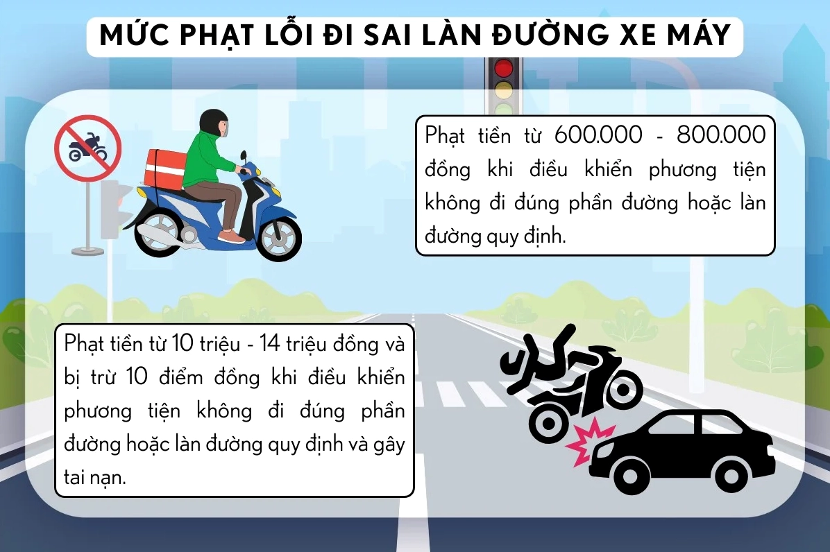 Mức phạt lỗi đi sai làn đường đối với xe máy