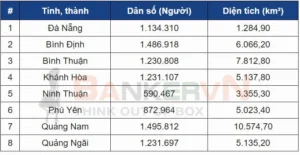 nam-trung-bo-gom-nhung-tinh-nao-sau-sap-nhap-cap-nhat-moi-nh_425