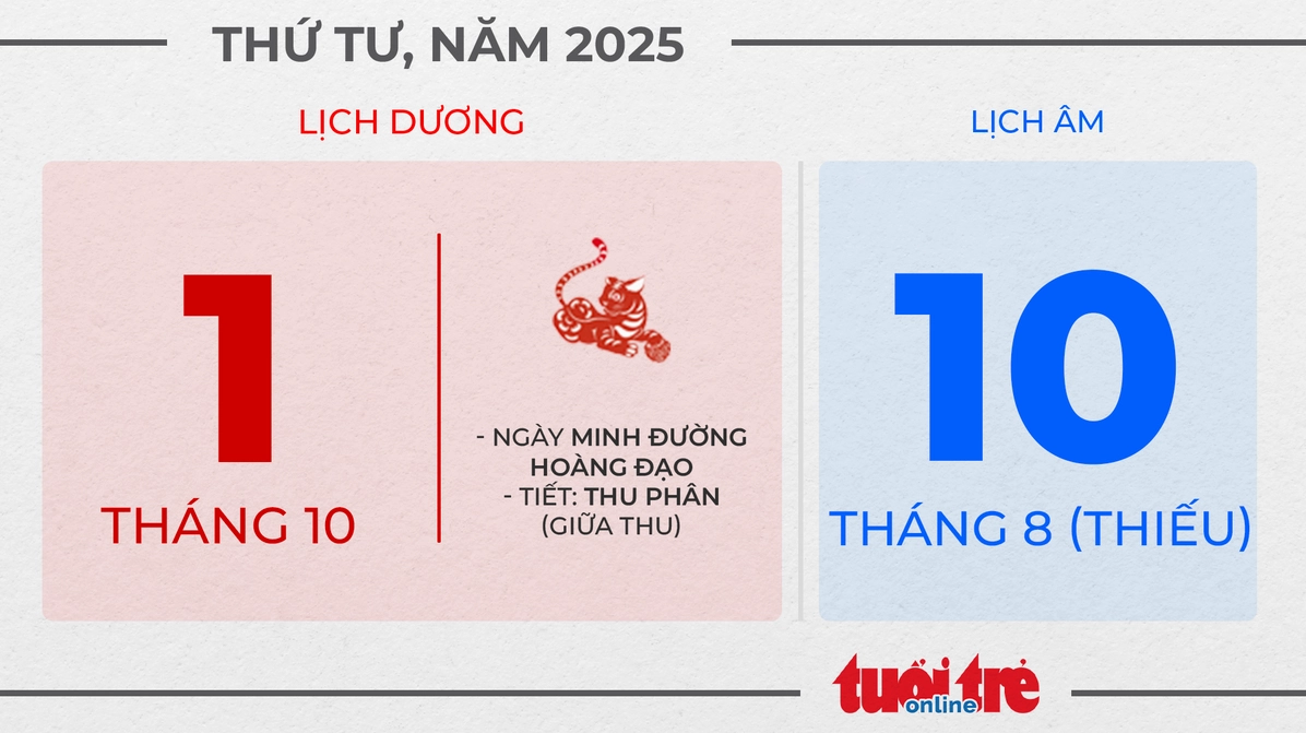 Ngày đẹp mùng 1 tháng 10