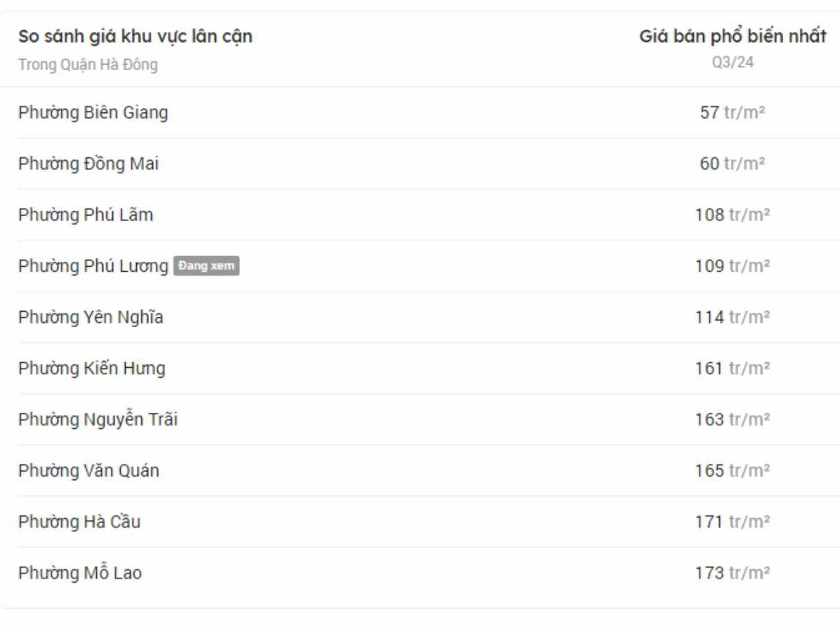 Nguồn: Batdongsan.com