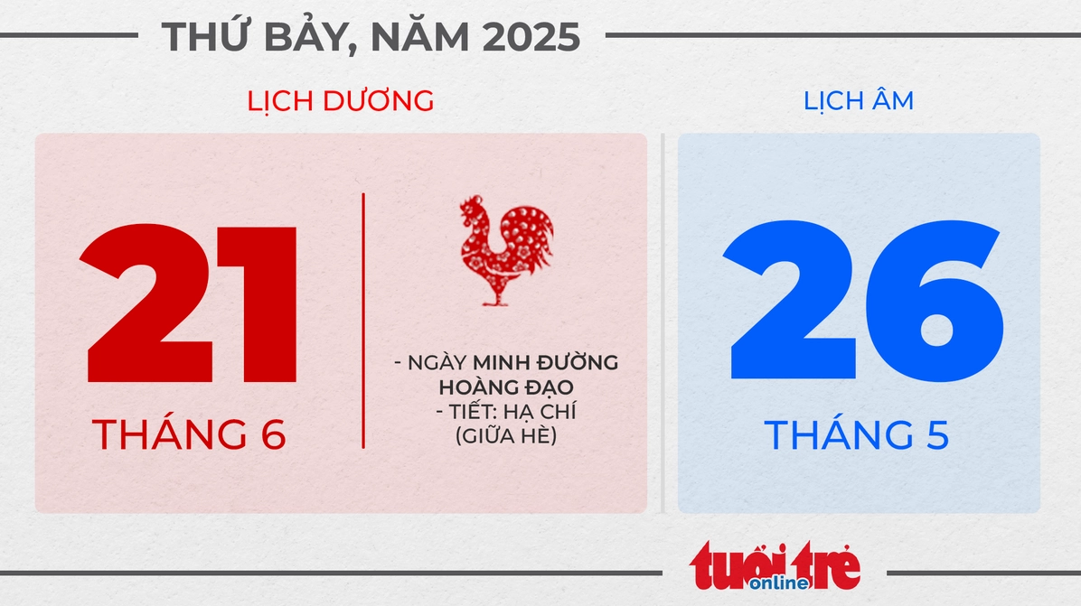 Thứ bảy, ngày 21 tháng 6 năm 2025 - Ngày đẹp cuối tháng