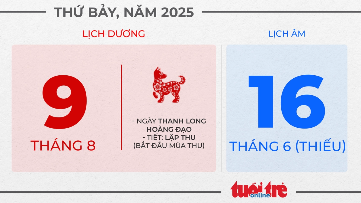 Thứ bảy, ngày 9 tháng 8 năm 2025 (Minh họa ngày mùng 9)