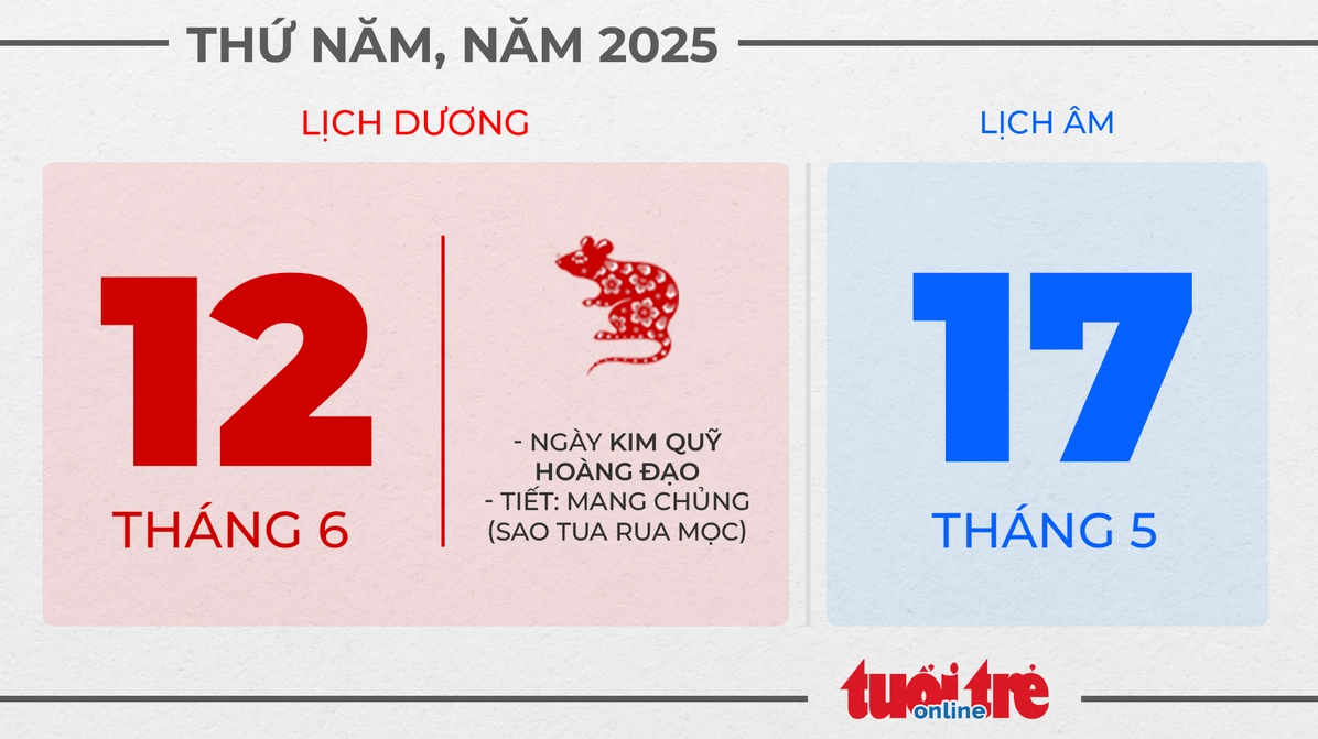 Thứ năm, ngày 12 tháng 6 năm 2025