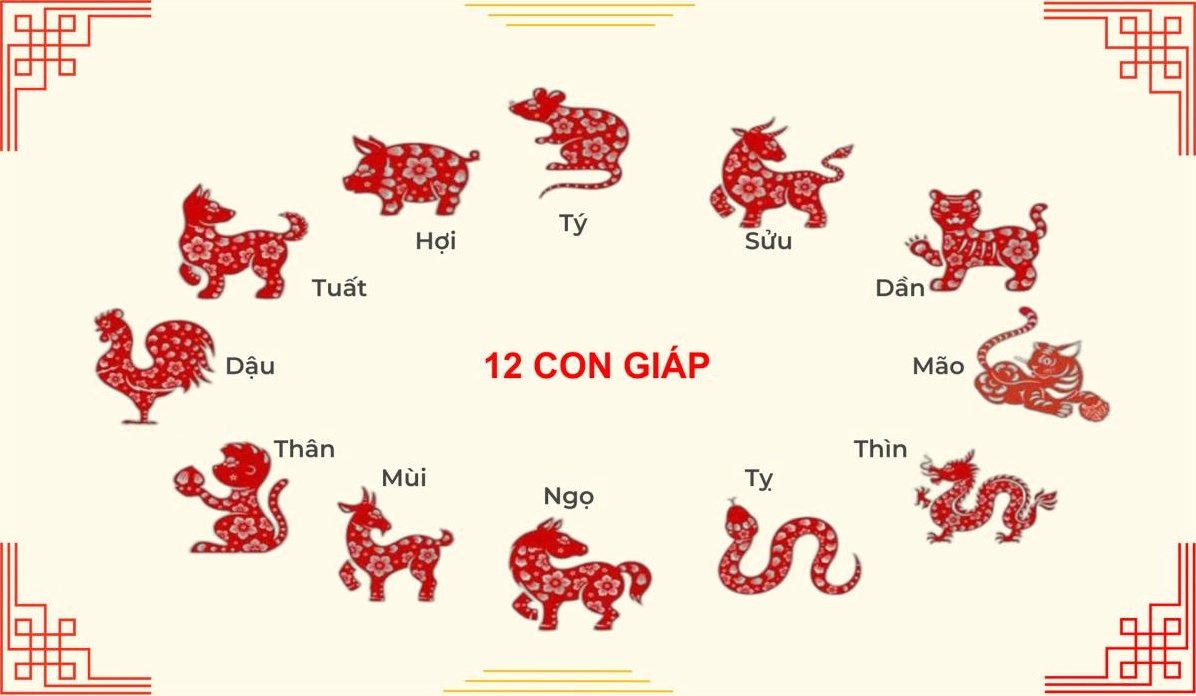 Thứ tự 12 con giáp trong văn hóa Việt Nam