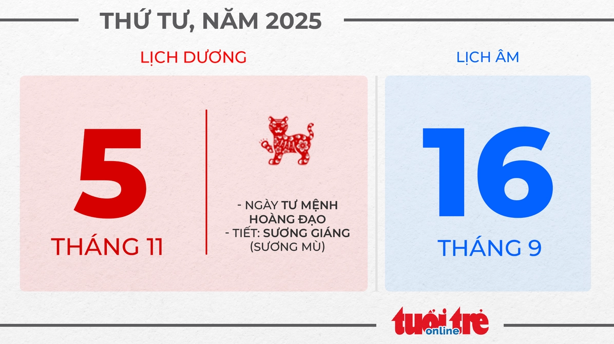 Thứ tư, ngày 5 tháng 11 năm 2026