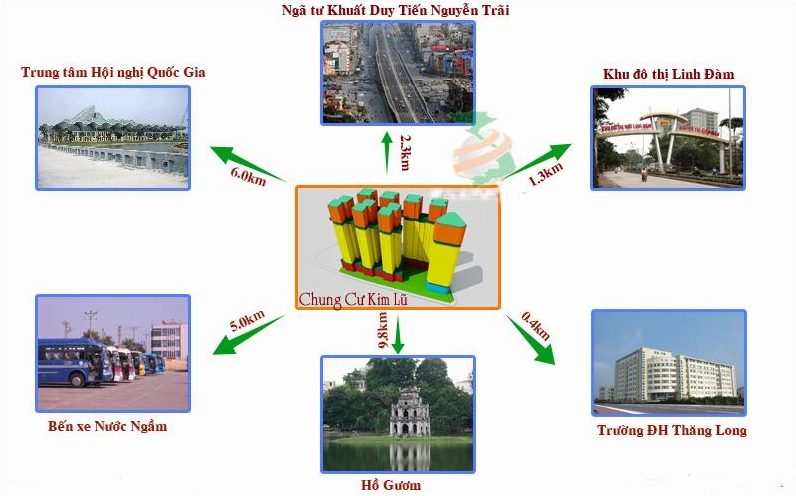 Tiện ích ngoại khu dự án Kim Văn Kim Lũ