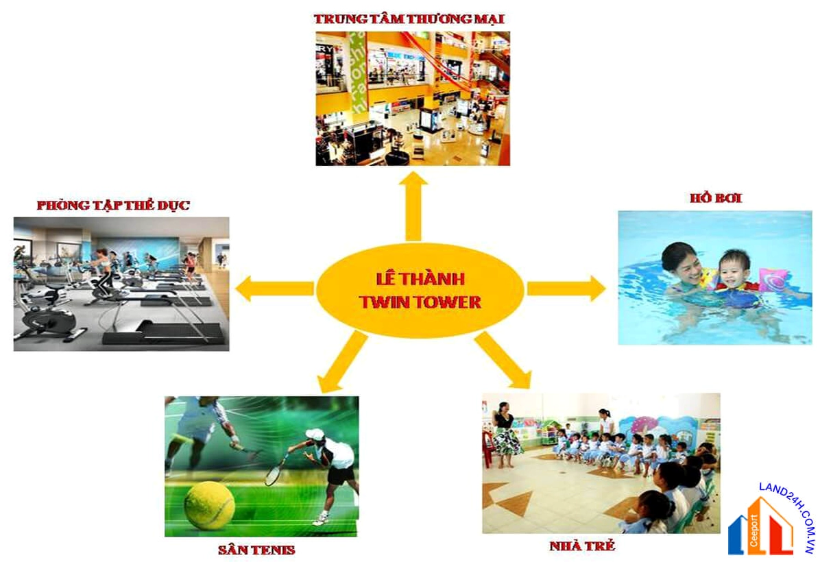 Tiện ích nội khu tại chung cư Lê Thành Twin Towers