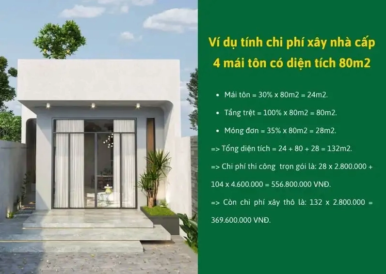 Ví dụ tính chi phí thi công nhà cấp 4 mái tôn có diện tích 80m2
